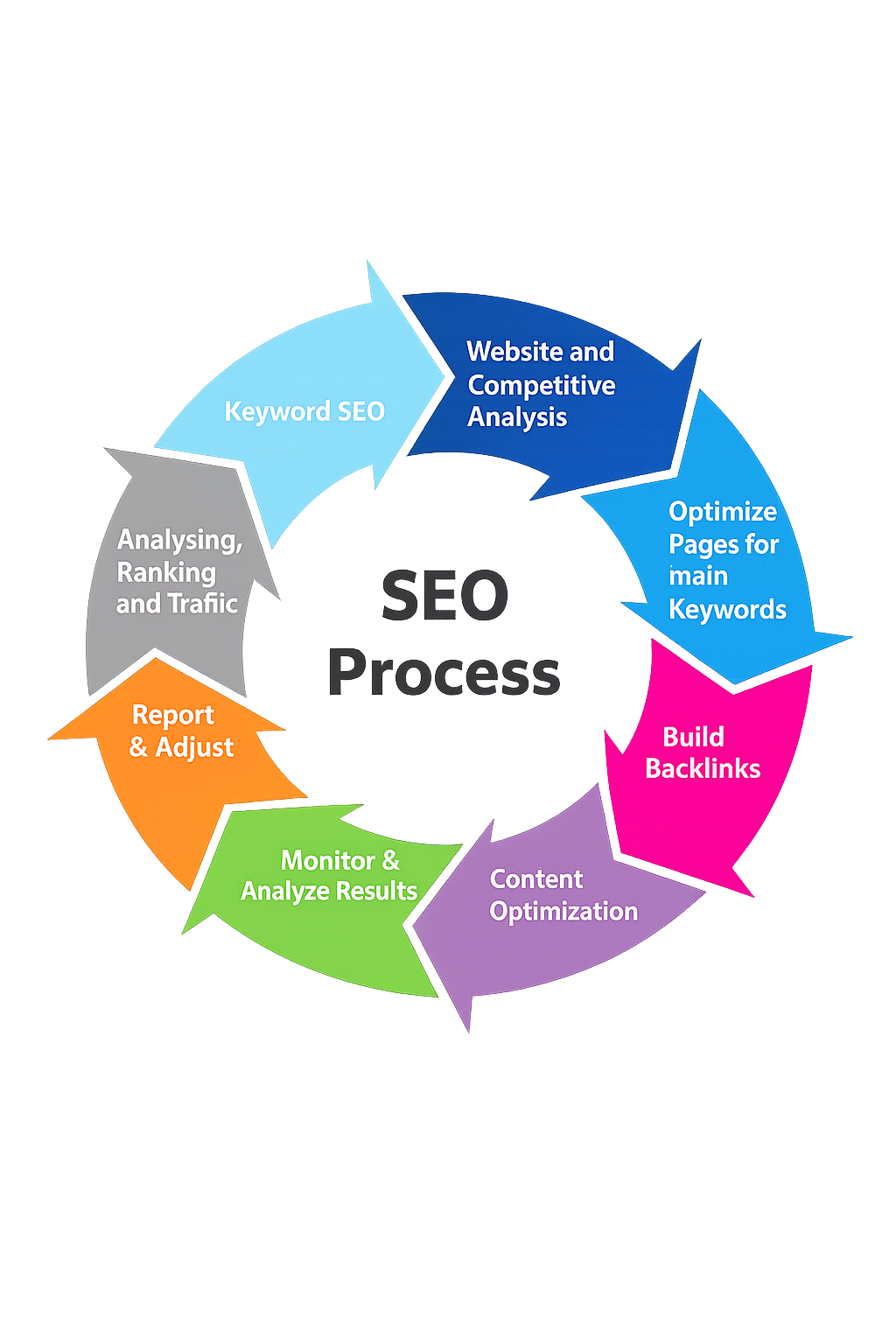 best digital marketing agency