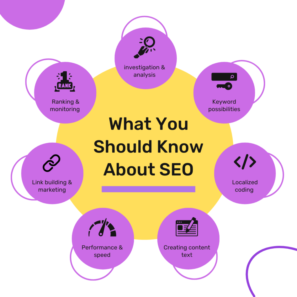 Search Engine Optimization